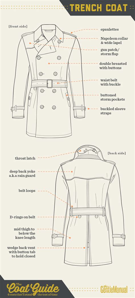 instructions sewing burberry trench coat|Found: The Anatomy of a Burberry Trench Coat – Sew Well.